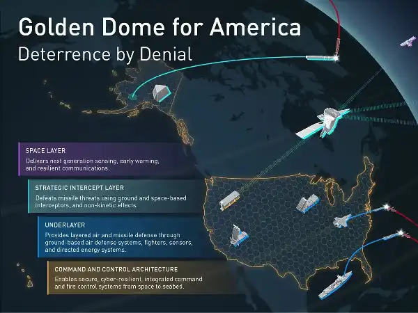 Orbital Advantage: The Space Domains Rising Role